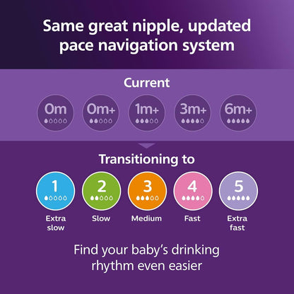 Philips Avent Natural Response Nipples, Medium Flow 3, 4-Pack