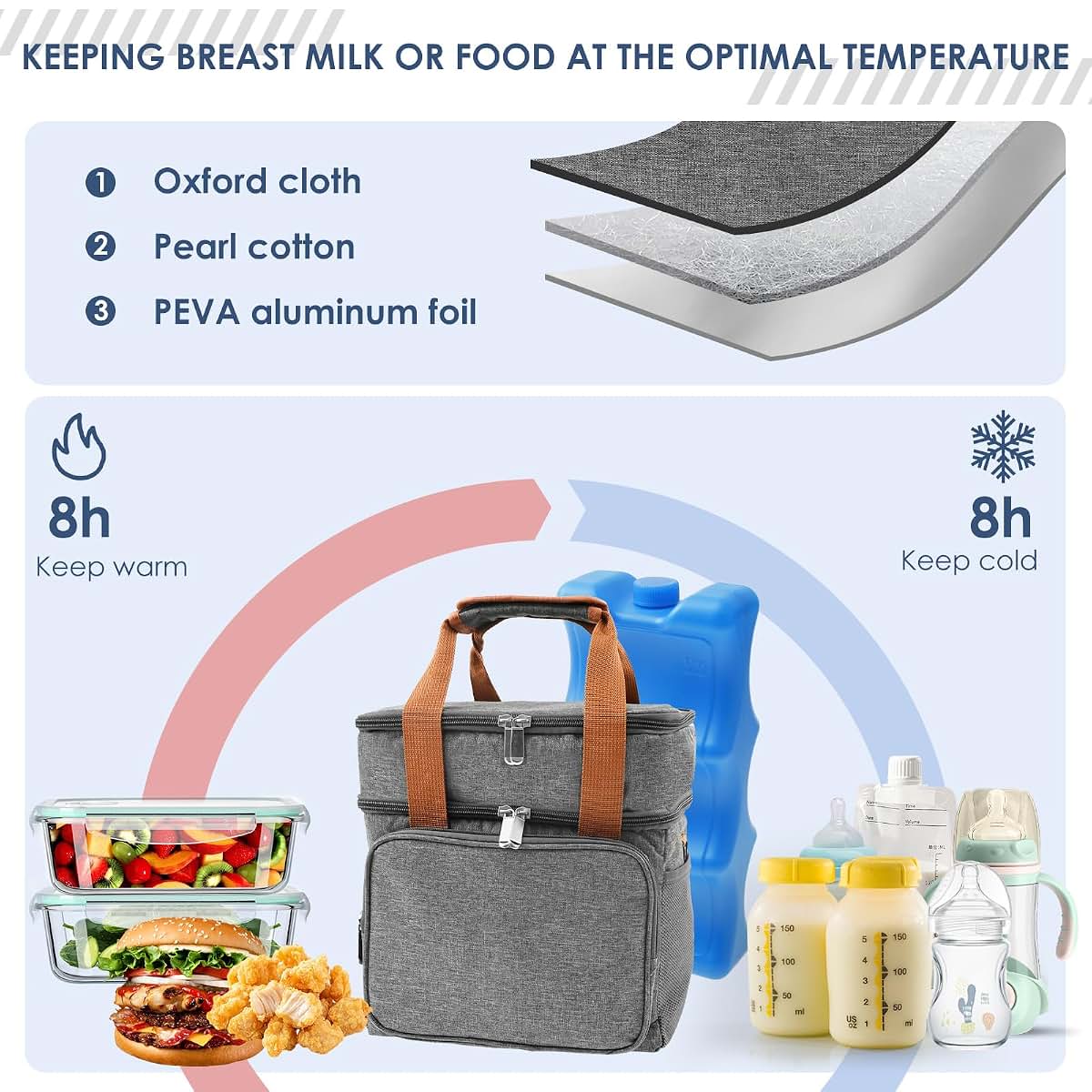 Breastmilk Cooler Bag with Ice Pack Double Layer Insulated Tote