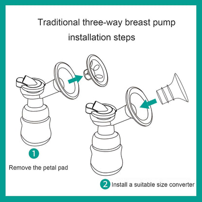 Tttllnn Flange Inserts For Breast Pump Nipple Tunnel Reduction