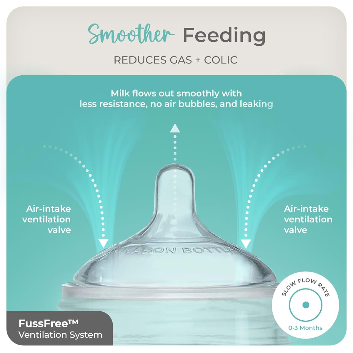 Mason Bottle Baby Glass Bottle With Breast-Like Slow Flow Nipple