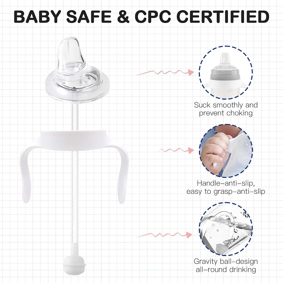 Giftophilia Spout Sippy Cup Conversion Kit for Mam Baby Bottles, Soft Top, Weighted Straw and Handles, Pack of 3