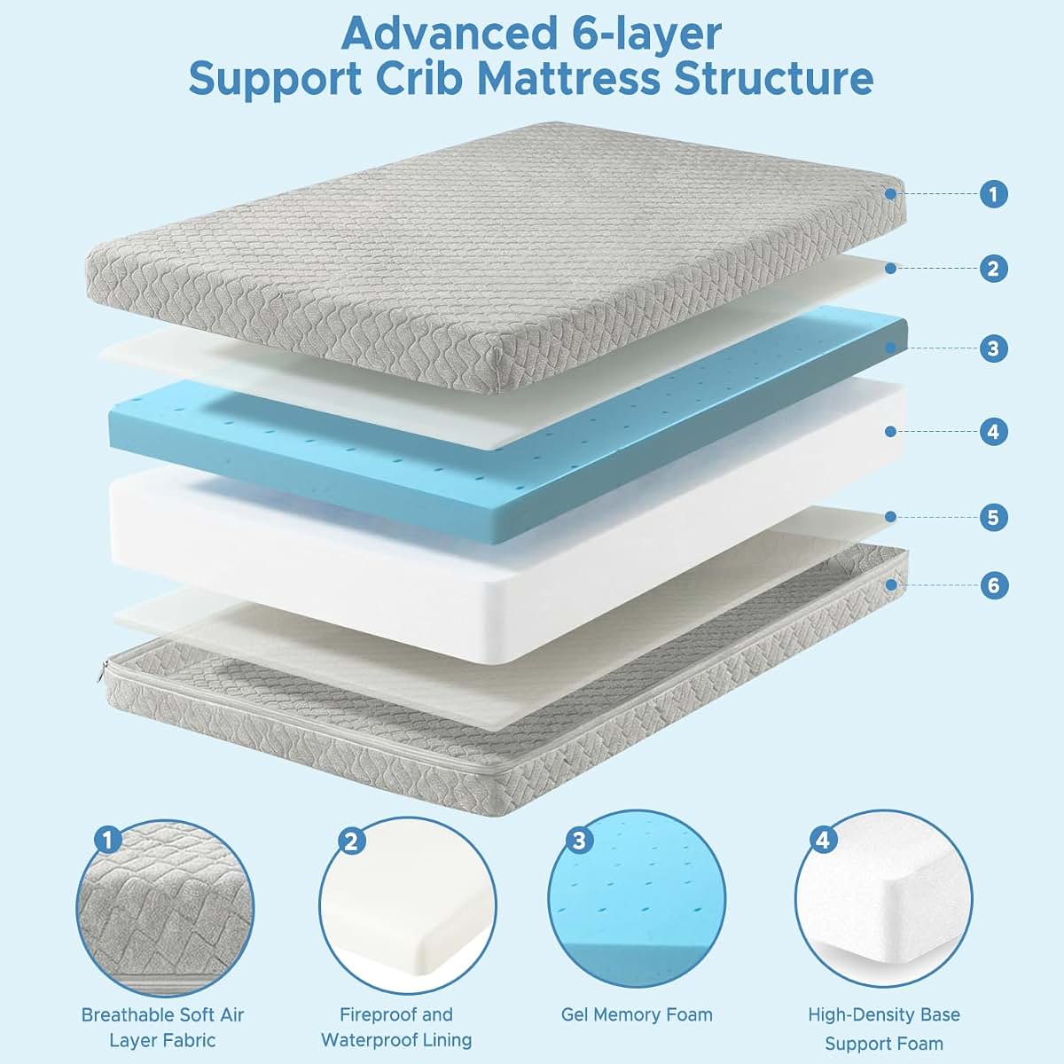 Schnauzer Home Dual Sided Memory Foam Crib Mattress (photo 4)