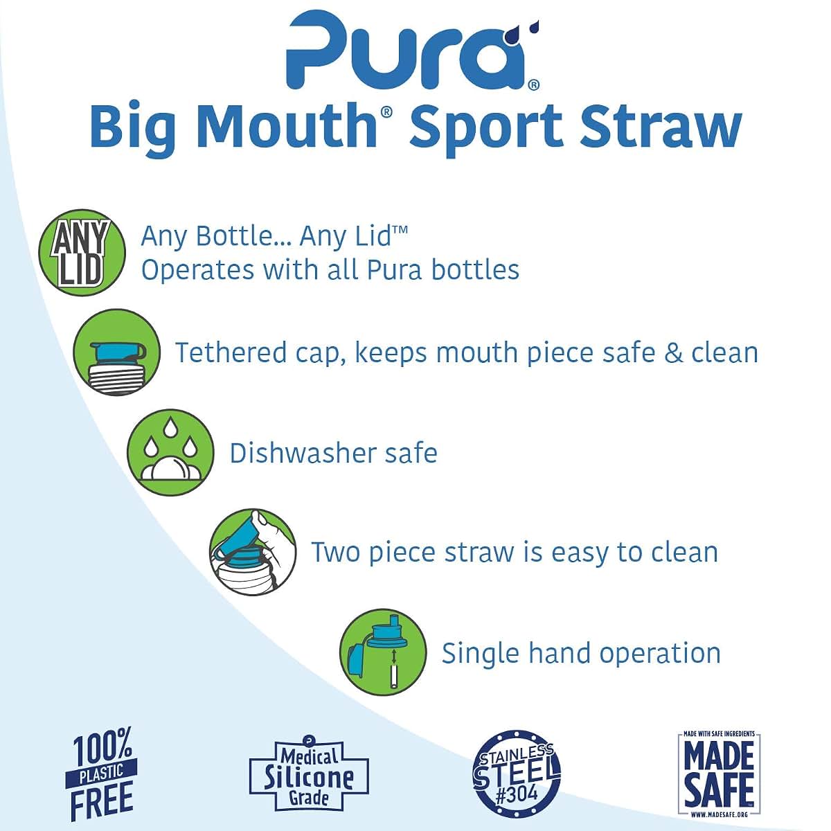 Pura Kids Big Mouth Sport Top Lid - Wide Mouth Water Bottle Lid, Spill-Proof, Aqua (photo 4)