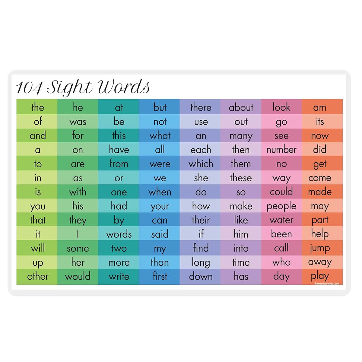 Educational Kids Placemats Set of 4 for Table Decor