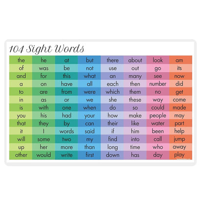 Educational Kids Placemats Set of 4 for Table Decor