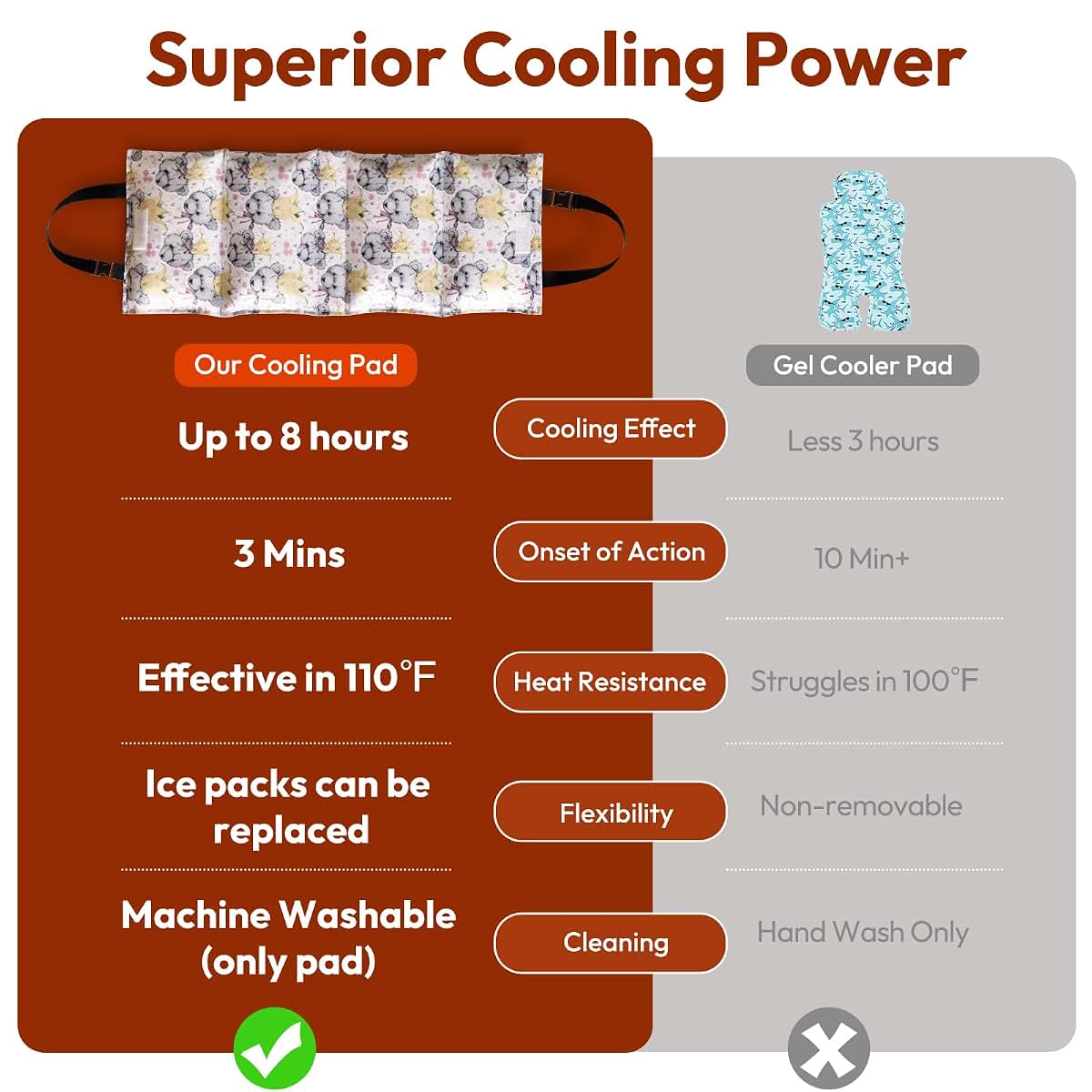 NCVI Car Seat Cooler with Ice Packs and Sun Protection