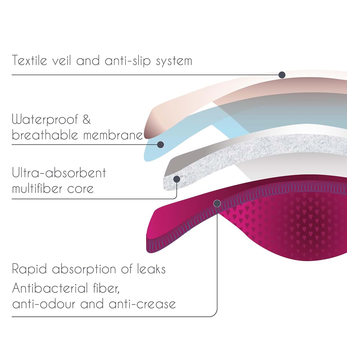 Curve by CacheCoeur Essential Night Reusable Nursing Pads