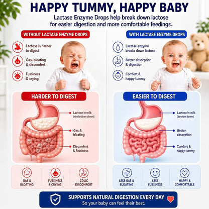 Easycol Baby+ Gas & Colic Relief Drops for Babies, 15 mL
