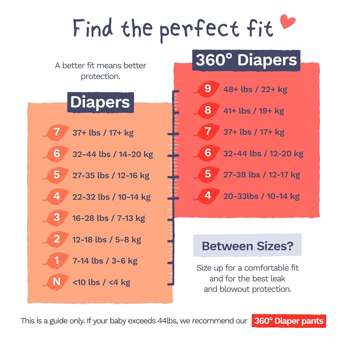 Pura Baby Diapers Size 4 (22-32 lbs) 54 Count Sensitive Skin (photo 2)