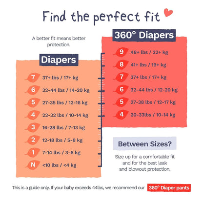 Pura Baby Diapers Size 4 (22-32 lbs) 54 Count Sensitive Skin (photo 2)