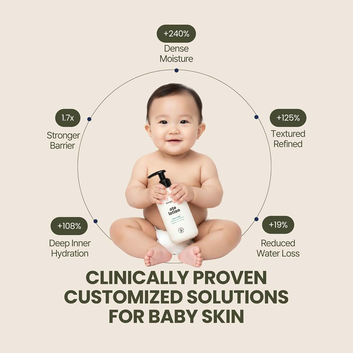 Mongdies Baby Ato Lotion Vegan Daily Moisturizer 2 Pack