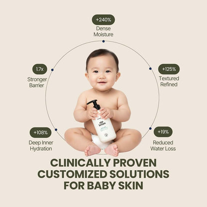 Mongdies Baby Ato Lotion Vegan Daily Moisturizer 2 Pack