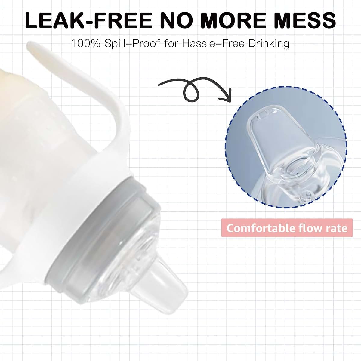 Giftophilia Spout Sippy Cup Conversion Kit for Mam Baby Bottles, Soft Top, Weighted Straw and Handles, Pack of 3