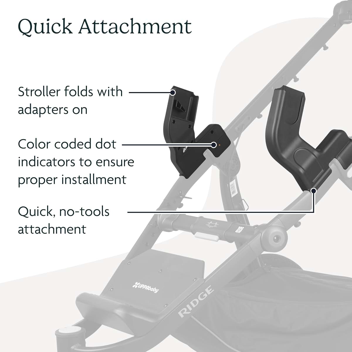 UPPAbaby Car Seat Adapter for Ridge Stroller - Fits Maxi-Cosi, Nuna, Cybex, Clek
