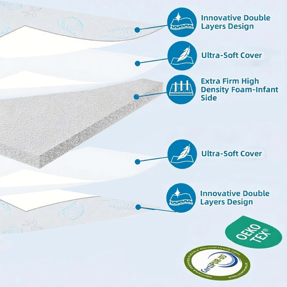 HDJOAPS Pack And Play Mattress, Tri-Fold Crib Pad with Breathable Cover