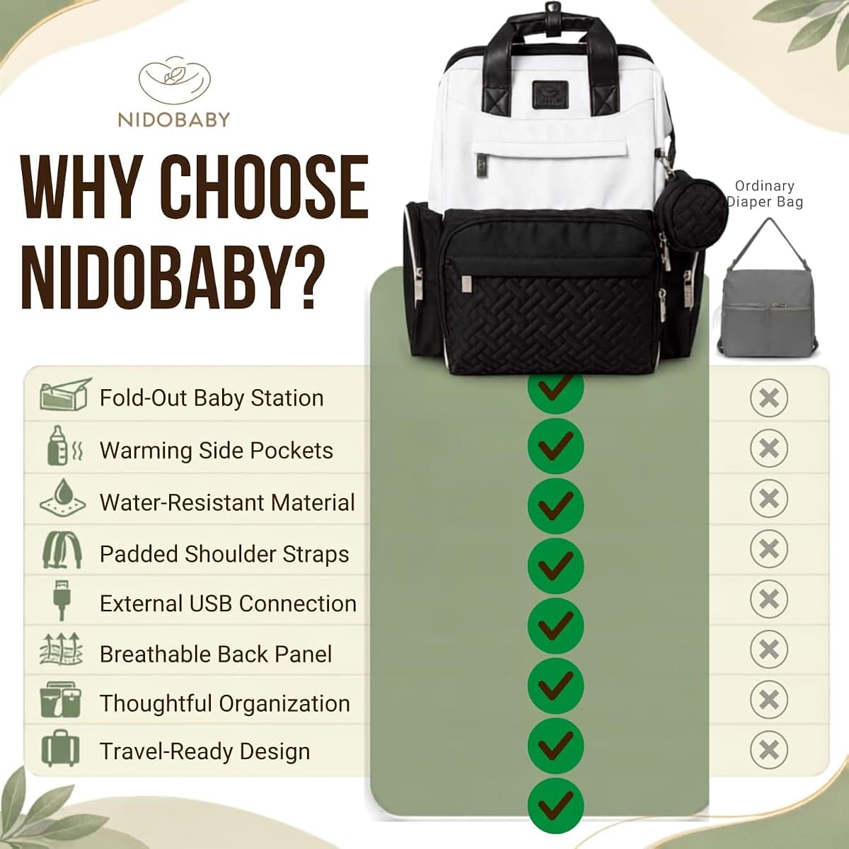 NIDOBABY Diaper Bag Backpack with Changing Station and Bottle Warmer (photo 4)