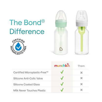 Munchkin Bond Silicone Coated Glass Bottle | 4 Ounce Anti-Colic Feeder