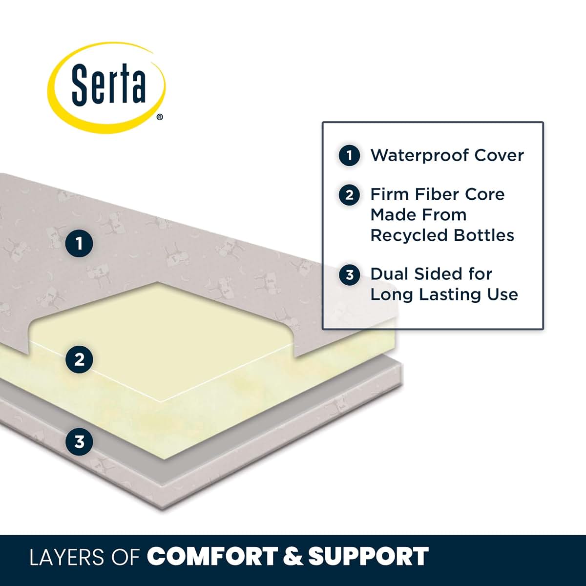 Delta Children Serta SleepTrue Mini Crib Mattress | Sustainably Sourced Core & Waterproof Cover