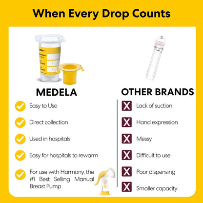 Medela Harmony Manual Breast Pump Kit