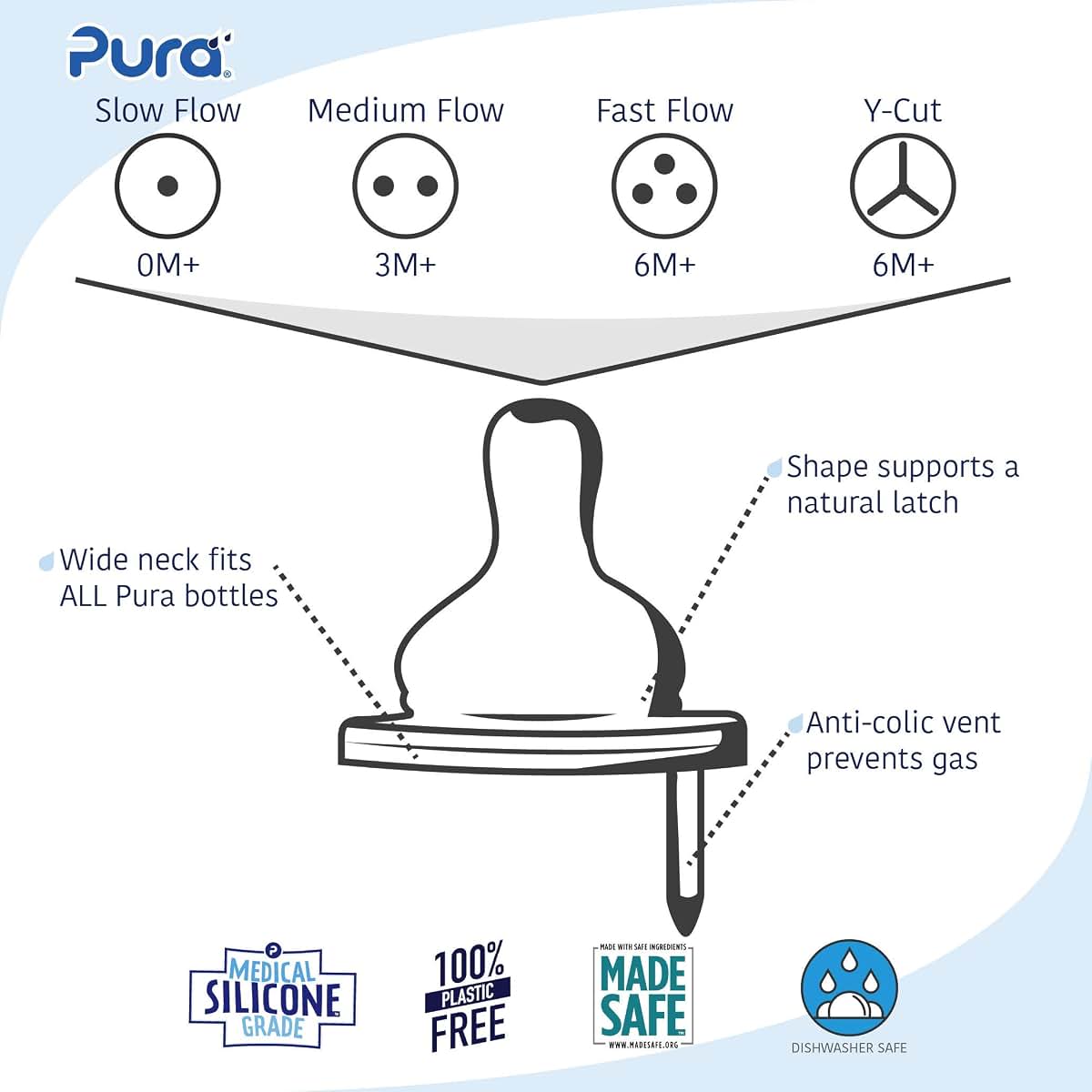 Pura Slow Flow Infant Bottle Nipple 2-Pack (photo 2)
