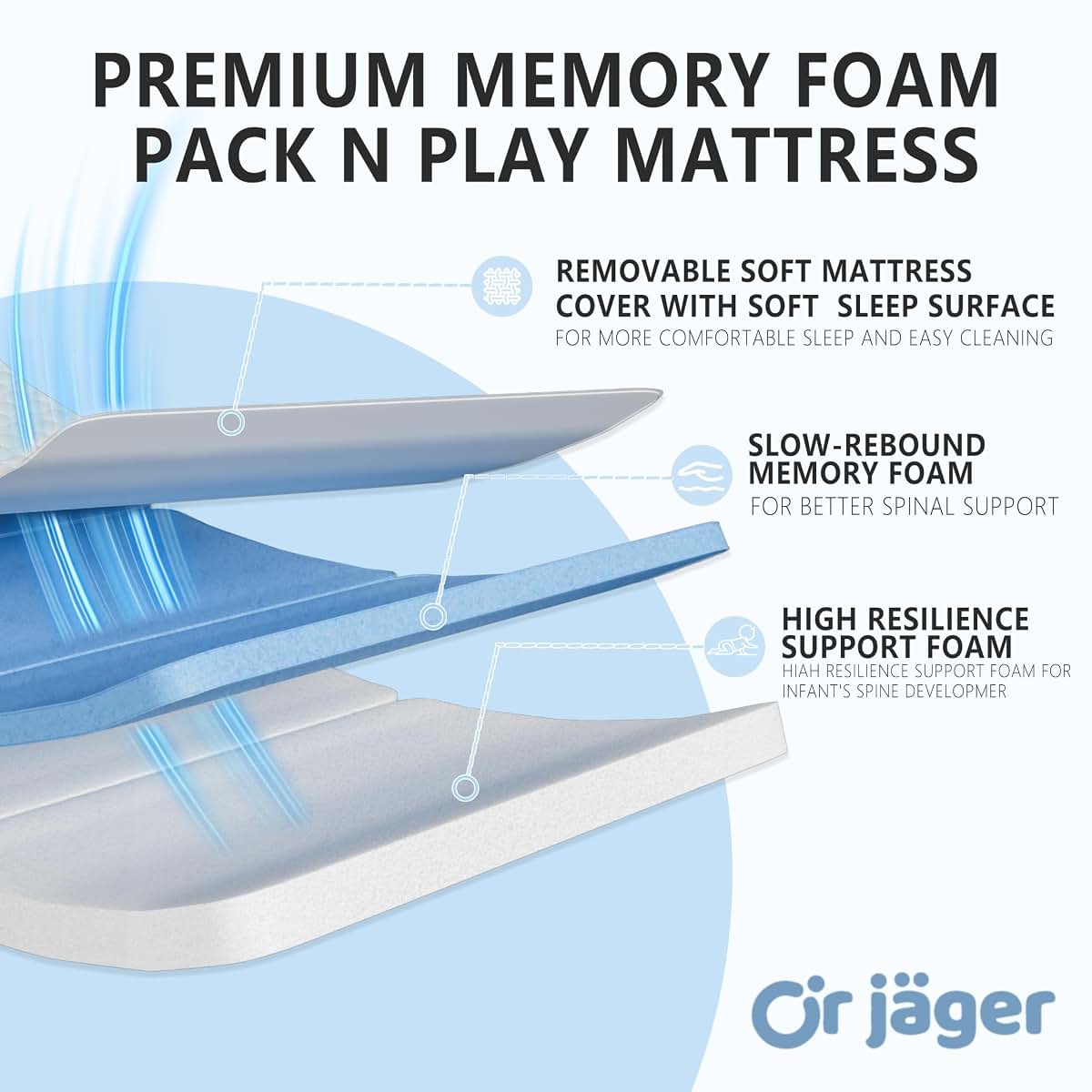 OR Jäger Dual-Sided Trifold Pack and Play Mattress