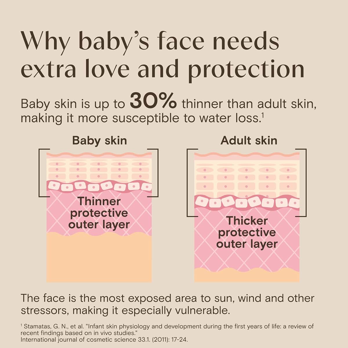 Aveeno Baby Daily Moisture Face Cream, Oat Enriched, 1.5 oz Pump Bottle