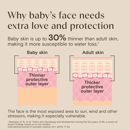 Aveeno Baby Daily Moisture Face Cream, Oat Enriched, 1.5 oz Pump Bottle