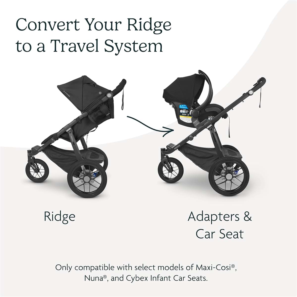 UPPAbaby Car Seat Adapter for Ridge Stroller - Fits Maxi-Cosi, Nuna, Cybex, Clek