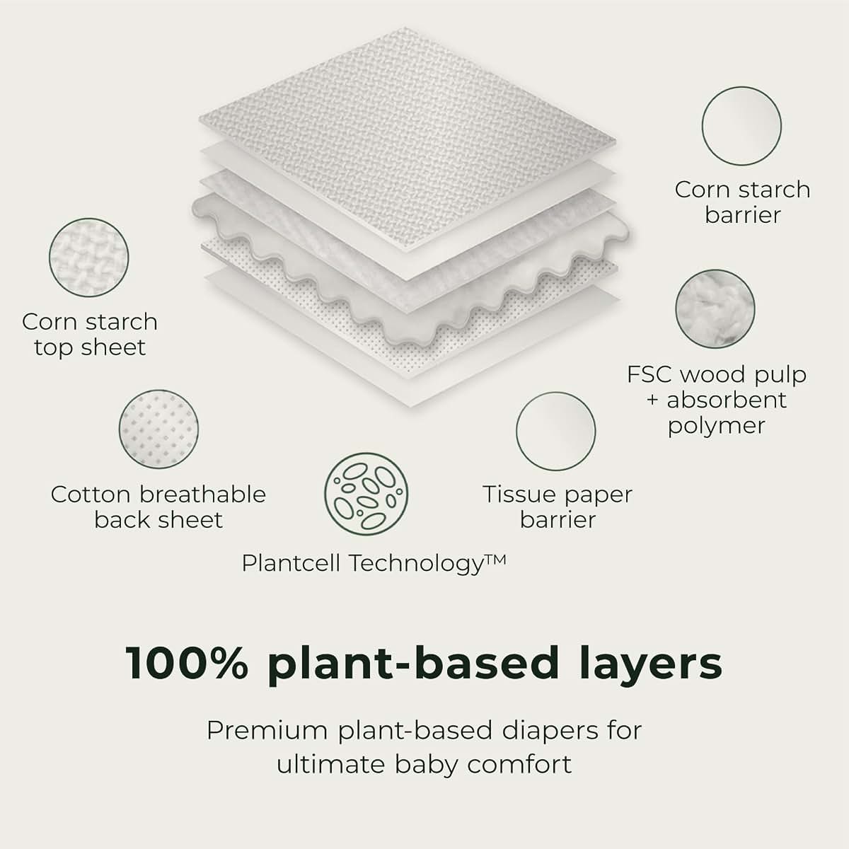 Ecoriginals Eco Walker Diapers Size 5 Plant-Based Disposable 27-40 lbs 18 Pack