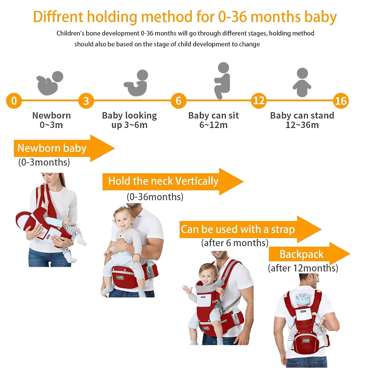 Kiyumi 6-in-1 Baby Carrier With Hip Seat For Newborns To Toddlers