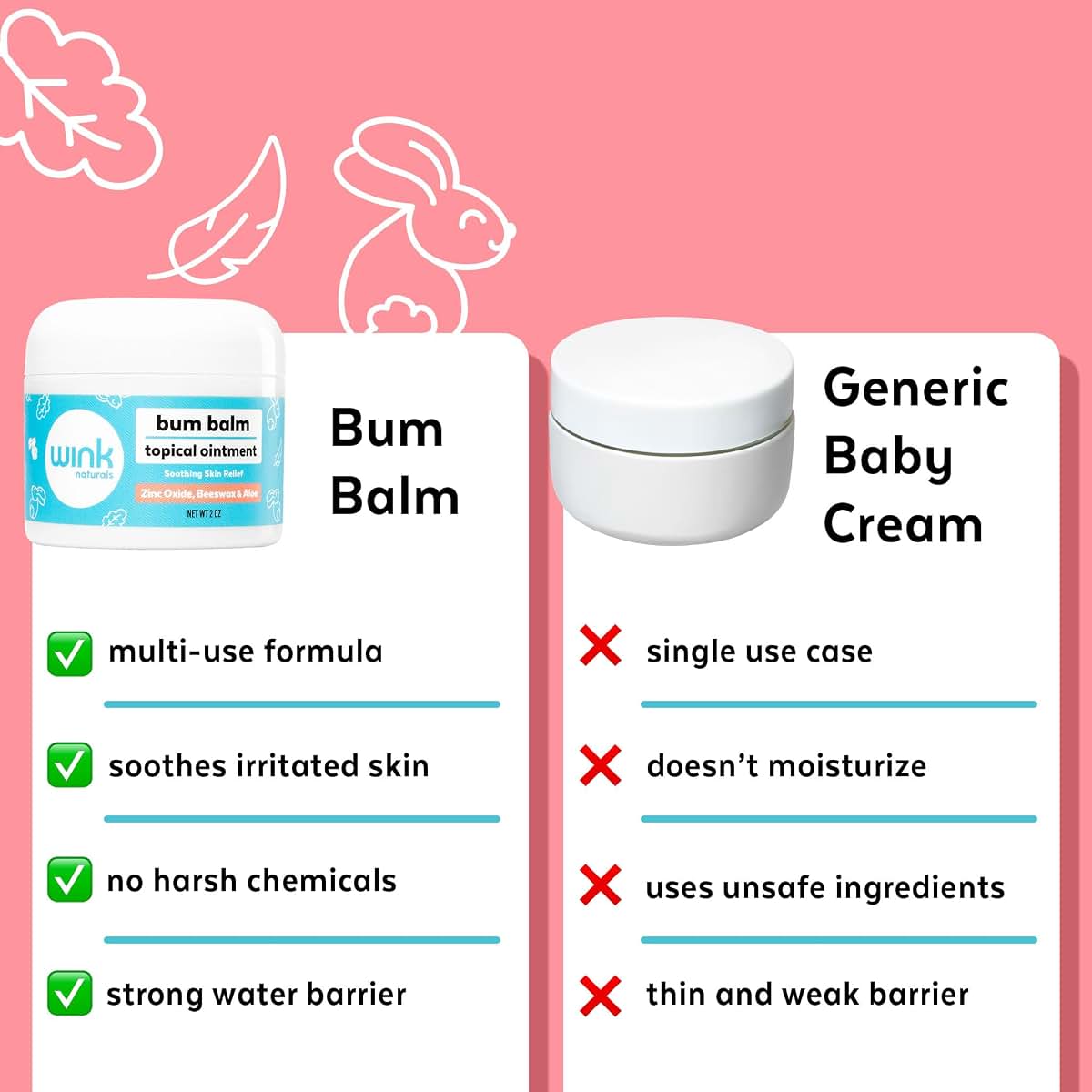 Wink Naturals Diaper Rash Cream - Rash Ointment (photo 3)