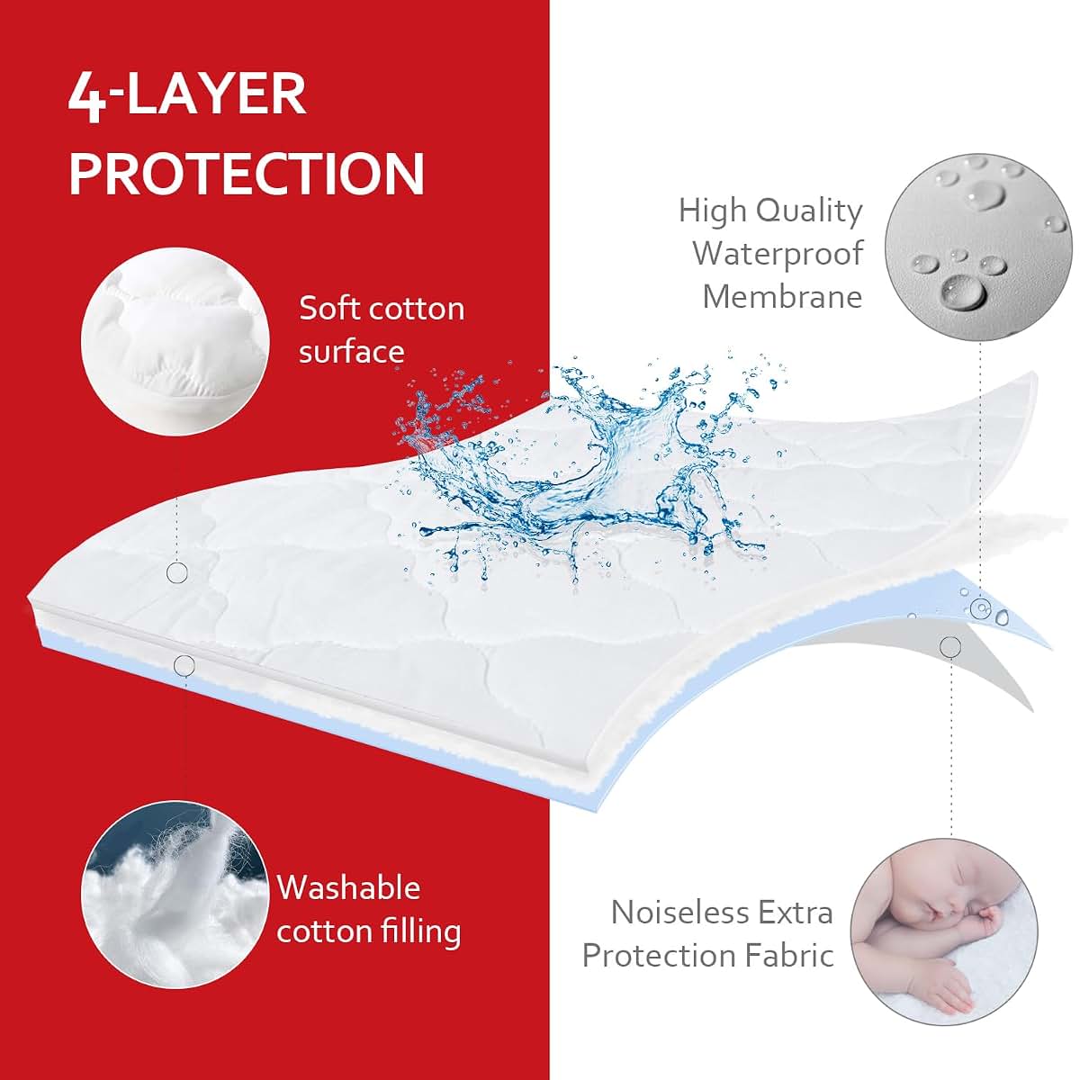 Moonsea Waterproof Crib Mattress Protector