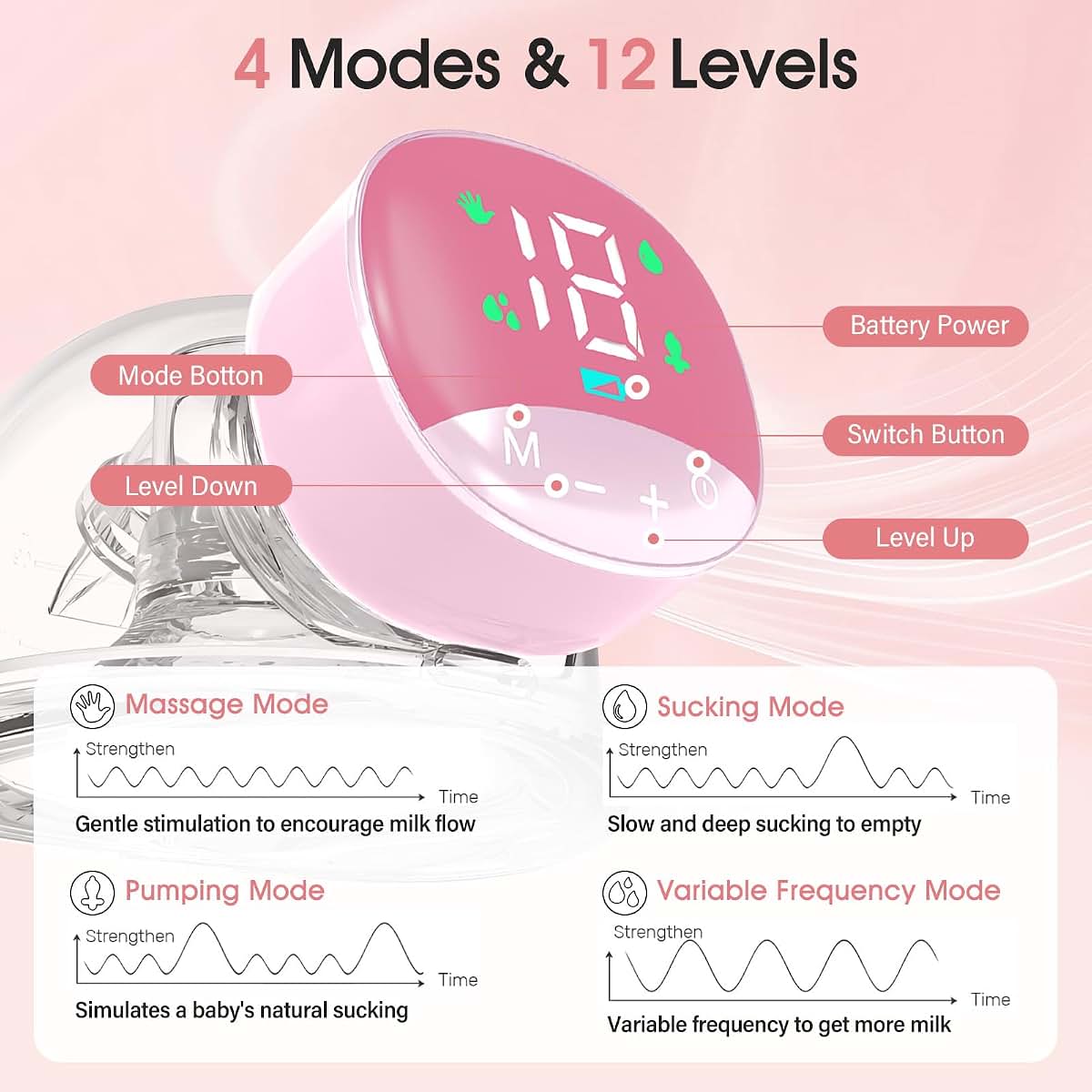 HyAdierTech Electric Breast Pump with 4 Modes & 12 Levels of Suction (photo 3)