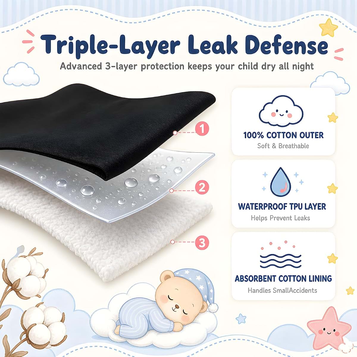 MomEasier Reusable Overnight Potty Training Diaper Pants Waterproof Boys Girls 2 Pack (photo 4)