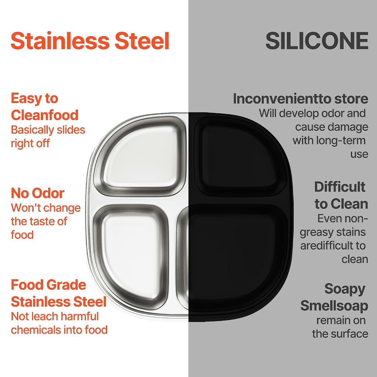 Hyperzacc Stainless Steel Kids Plates, Set of 4 with Lids, 4 Compartments, Dishwasher Safe