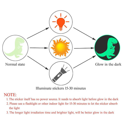 Glow In The Dark Football Wall Stickers For Kids Room
