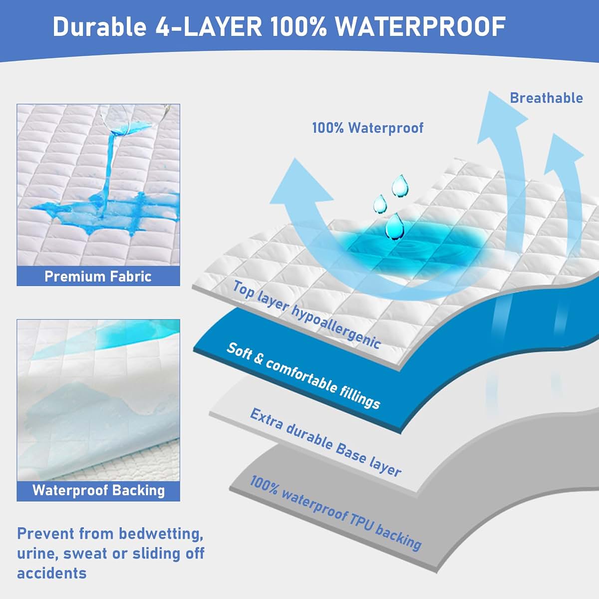 Grt 2 Pack Waterproof Deep Pocket Fitted Crib Mattress Protector