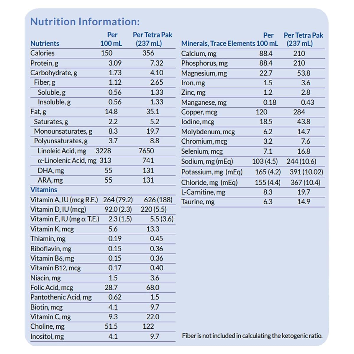 KetoCal 4:1 Oral Supplement And Tube Feeding Formula, 27 Units (photo 3)