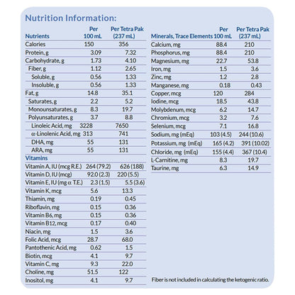 KetoCal 4:1 Oral Supplement And Tube Feeding Formula, 27 Units (photo 3)