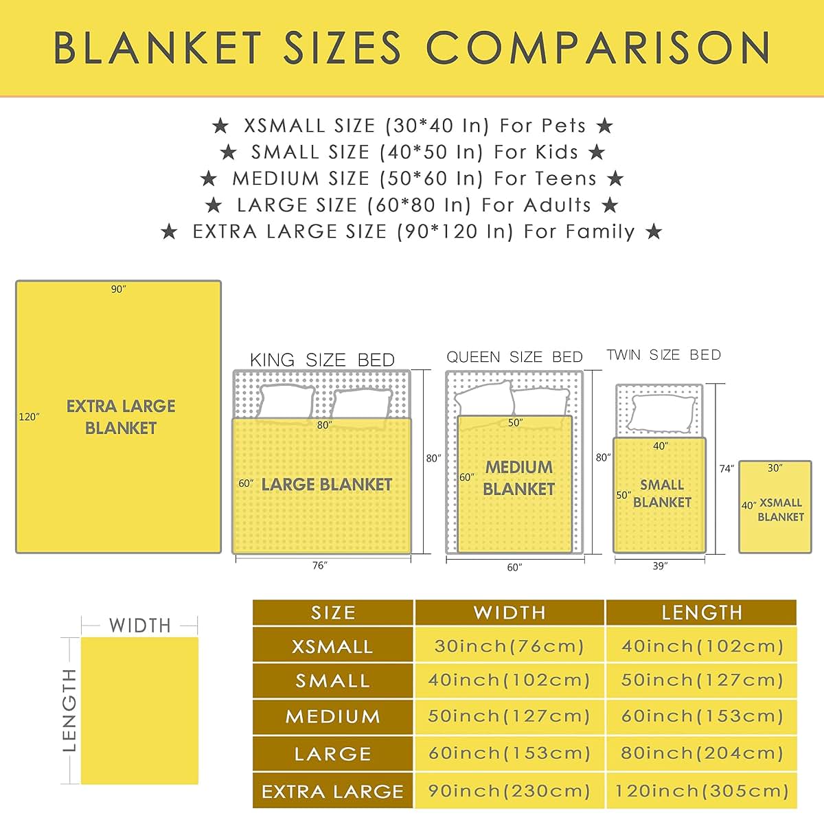 Buyyet Marshmallow Blanket 30x40 Inch Soft Flannel Fleece Throw