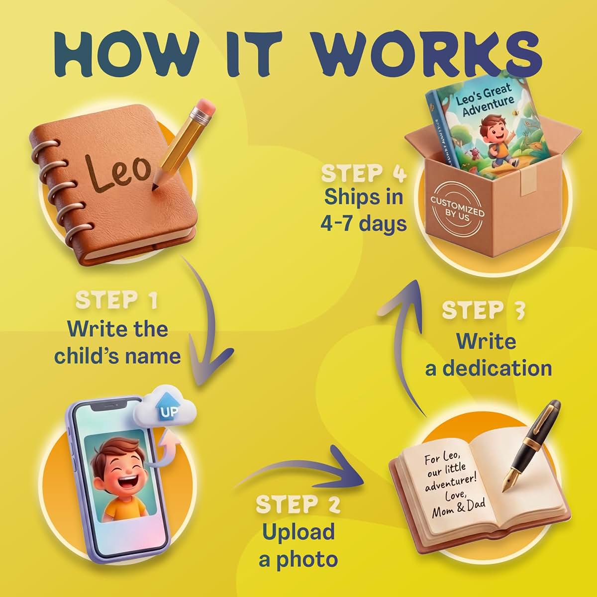 Tiny Mango Personalized Books for Kids 2-8 | Custom Family Story (photo 4)
