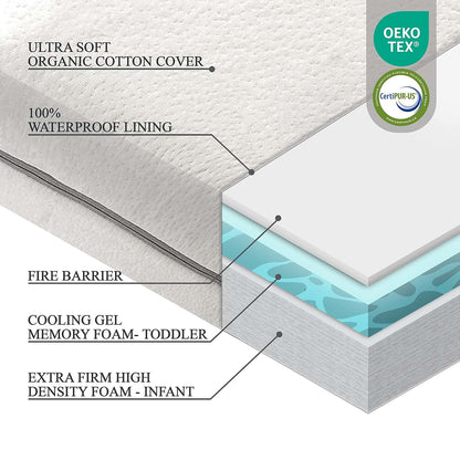 Organic Cotton Covered 2-Sided Crib Mattress, Firm And Memory Foam