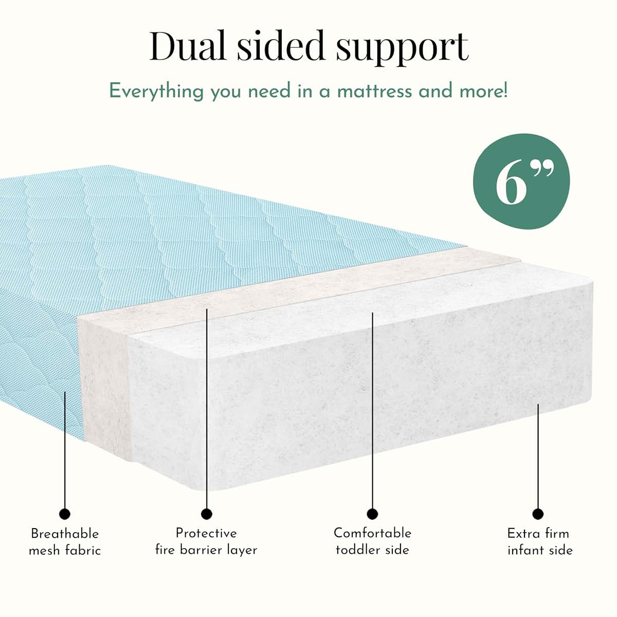 Evolur Wondernap Baby Mattress in Blue, Fits All Standard Cribs and Toddler Beds, Dual Sided Support, Green Guard Gold (photo 3)