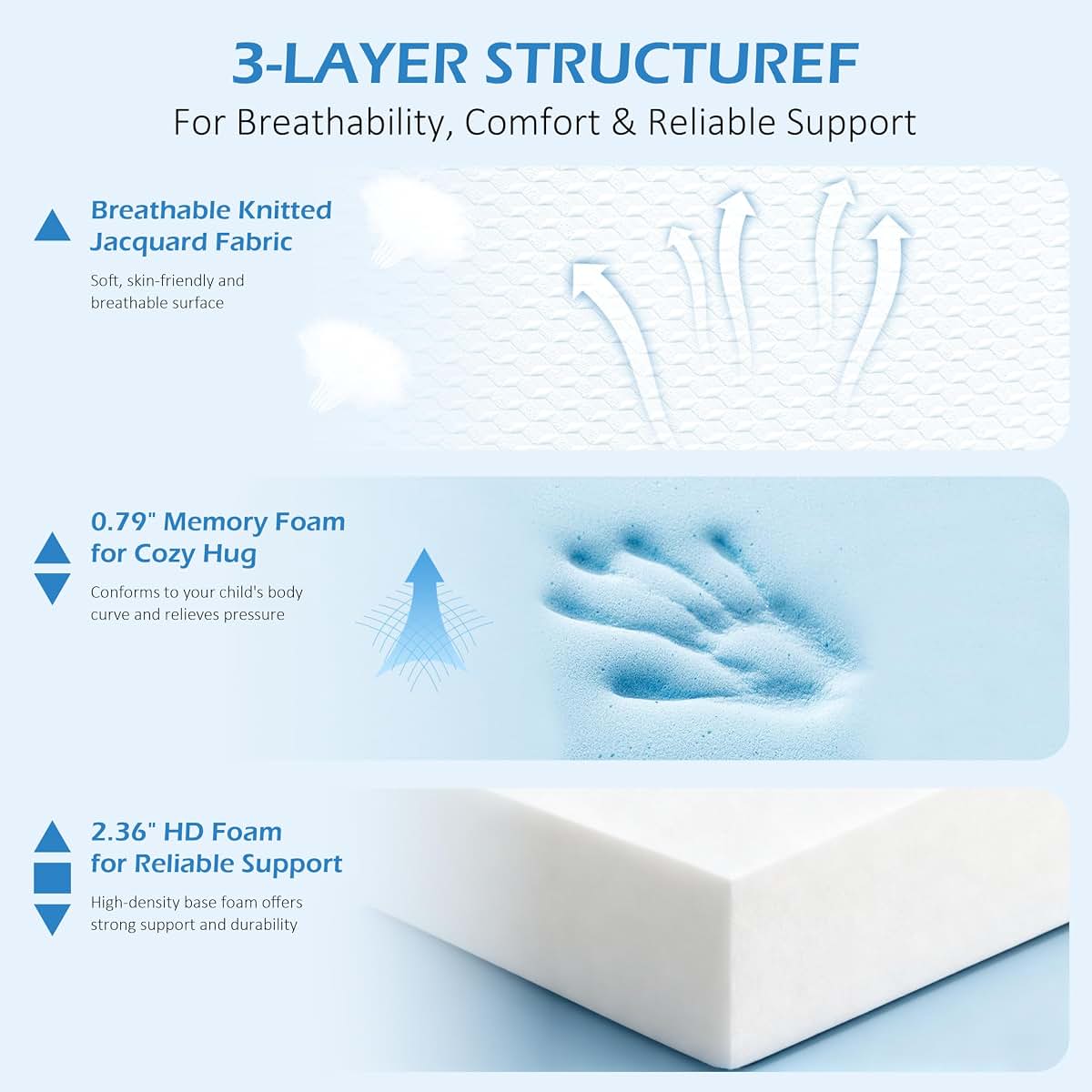EVNOLÖWEA Pack and Play Mattress Pad, 38"x26" Dual Sided Memory Foam Pack N Play Mattresses with Removale Washable (photo 3)