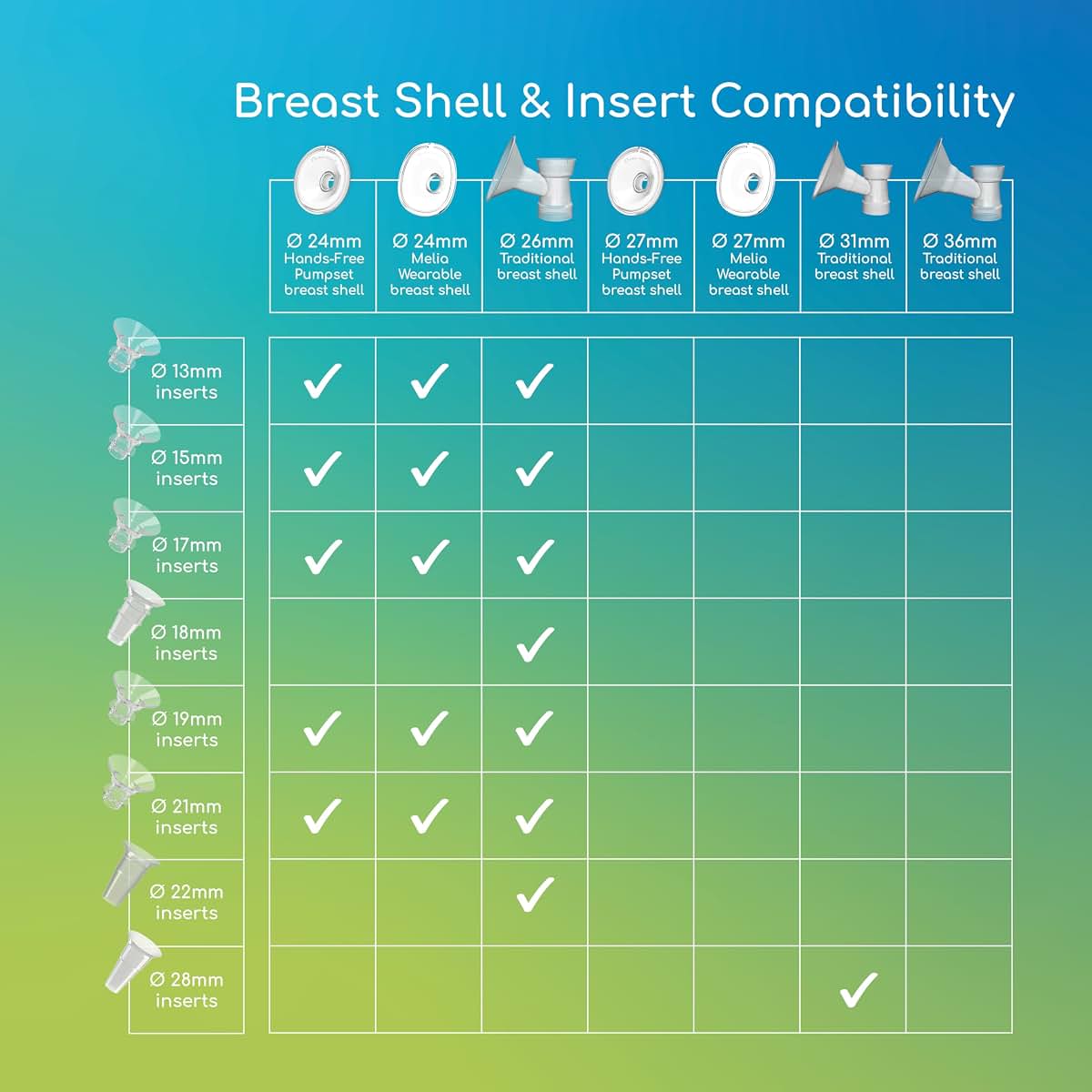 Ardo 19mm Breast Shell Inserts for Electric Pumps