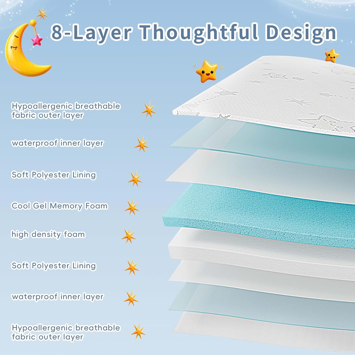 VRSHOAT Trifold Pack and Play Mattress 38x26x3 Inches