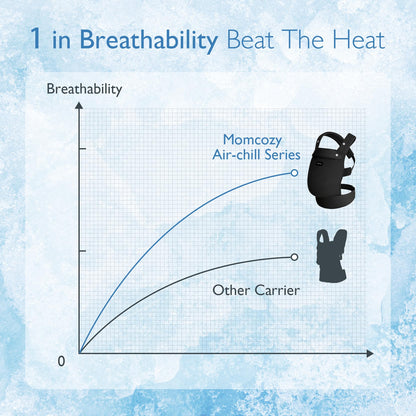 Momcozy Ergonomic Baby Carrier