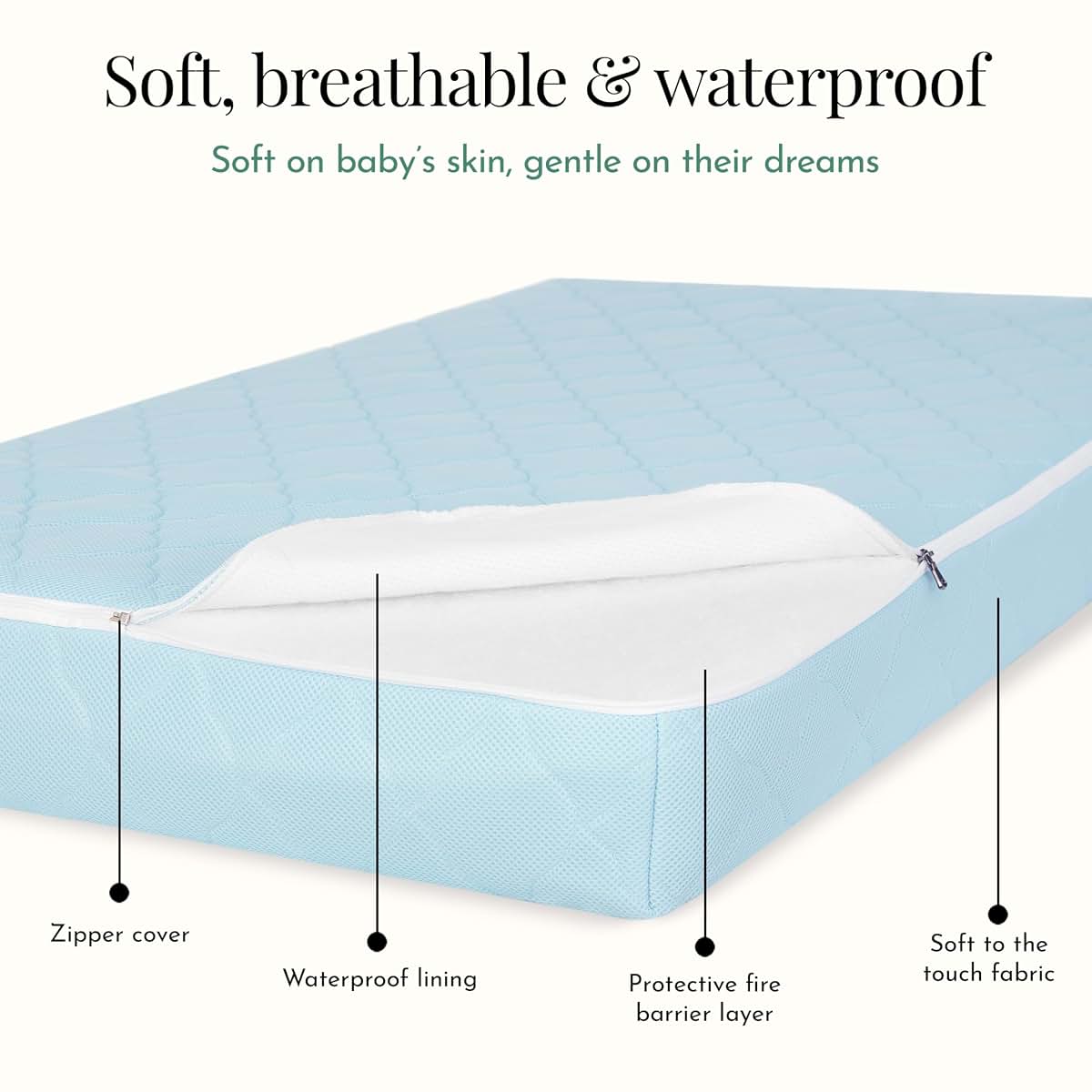 Evolur Wondernap Baby Mattress in Blue, Fits All Standard Cribs and Toddler Beds, Dual Sided Support, Green Guard Gold (photo 4)
