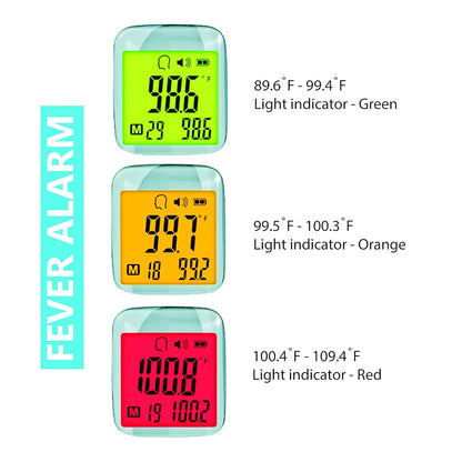 Shenzhen Changkun Technology Co., Ltd. SANSHIELD Non-Contact Forehead Thermometer