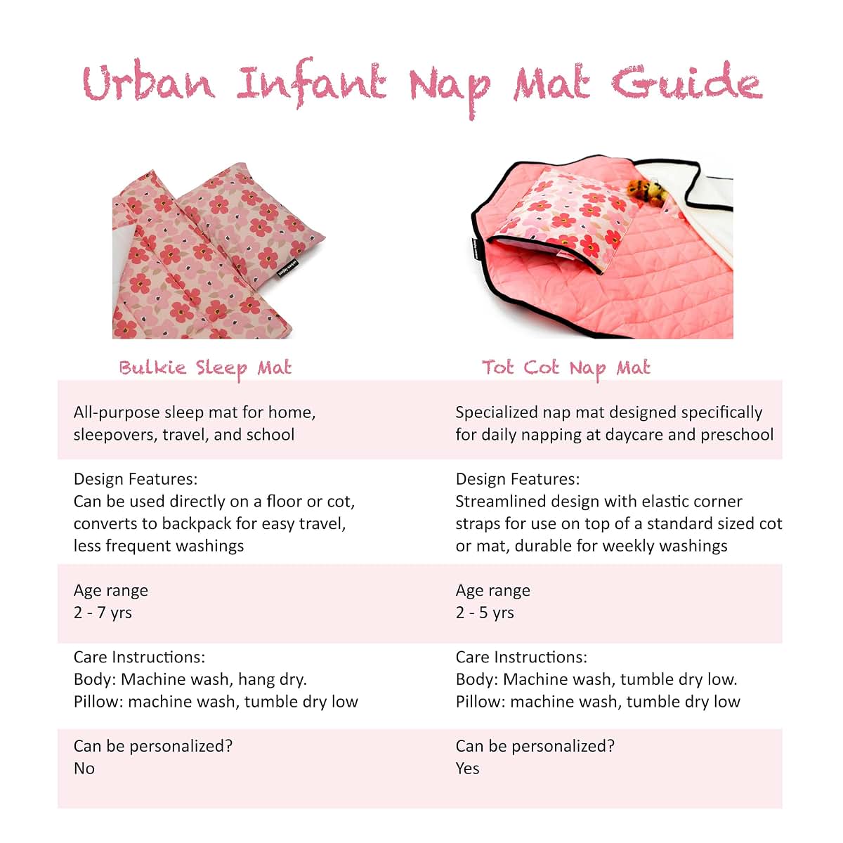 Bulkie Toddler Nap Mat: Convertible Daycare Bedding Sleep Pad